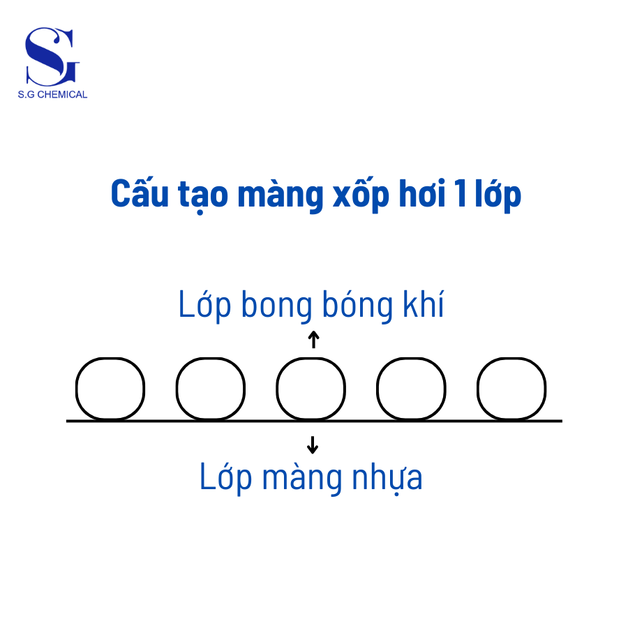 màng xốp hơi