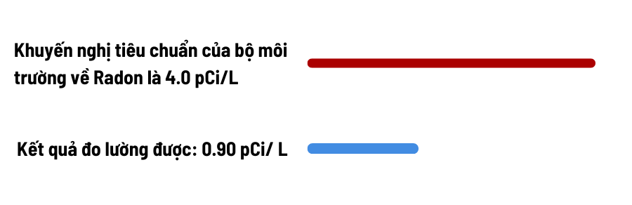 cách lắp đặt nệm POE