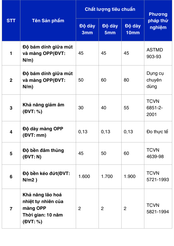mút xốp cách nhiệt opp
