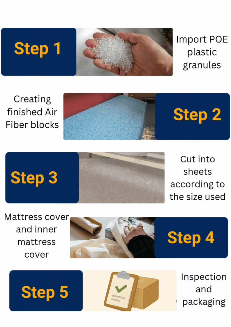 air fiber mattress