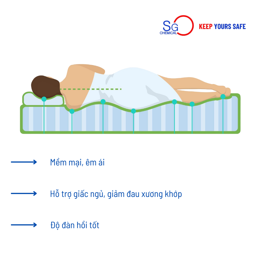 nệm mút pu