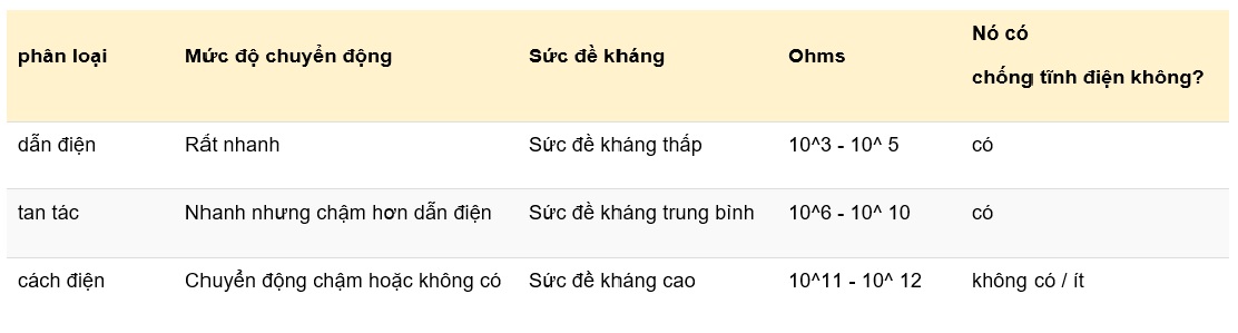 CÔNG TY TNHH HÓA CHẤT S.G
