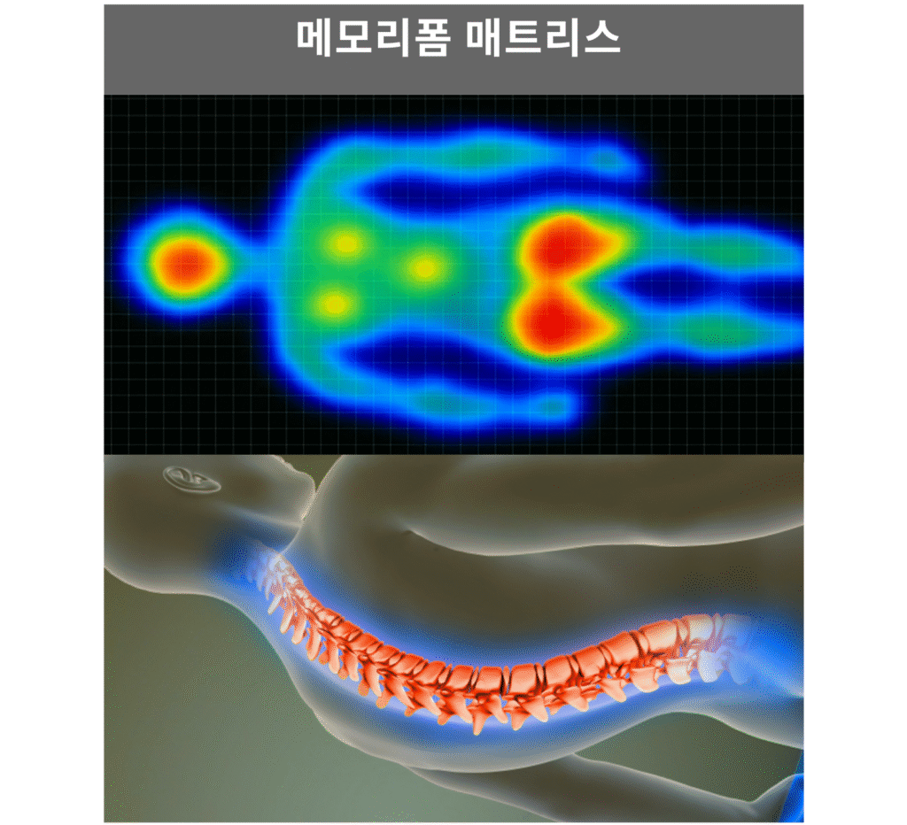 Vinalon™ 공기 섬유 매트리스