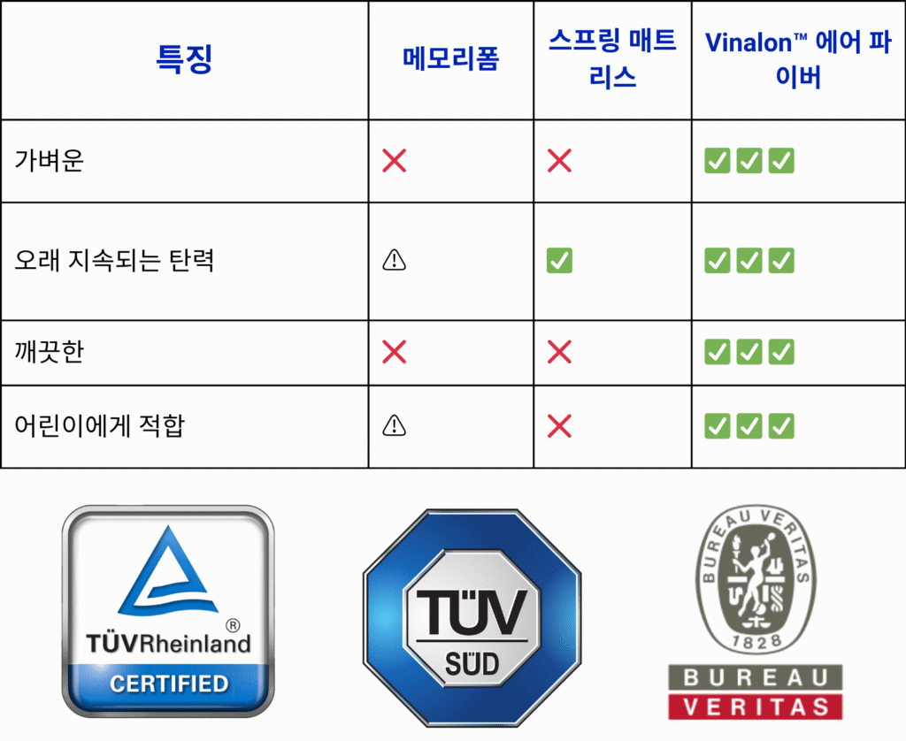 Vinalon™ 공기 섬유 매트리스