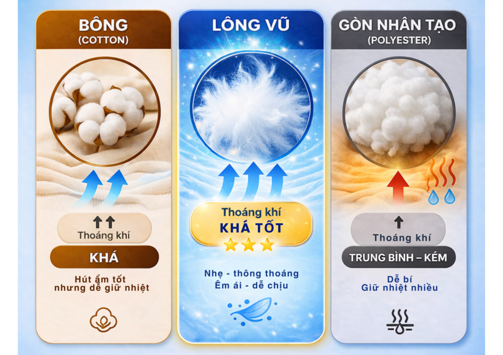 gối air fiber