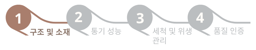 인체공학 베개
