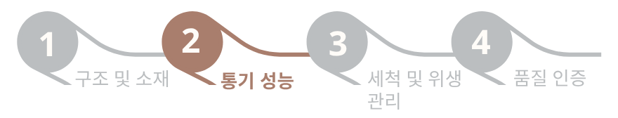 인체공학 베개